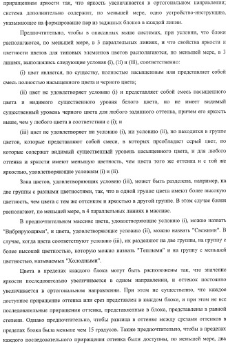 Система представления цветов (патент 2366908)