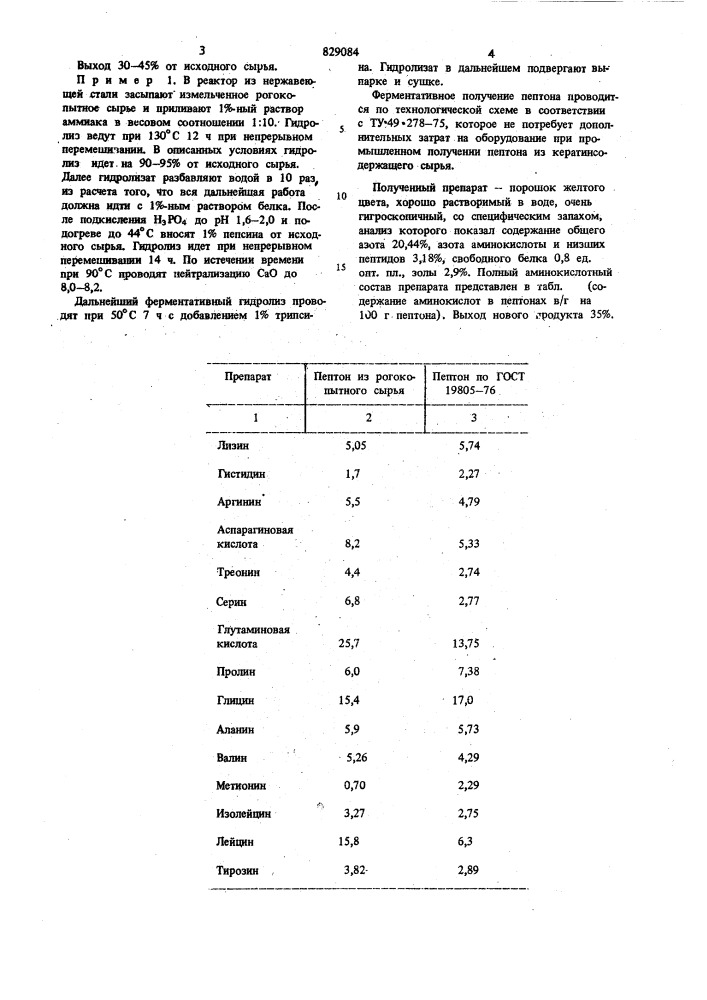 Способ получения пептона изкератинсодержащего сырья (патент 829084)