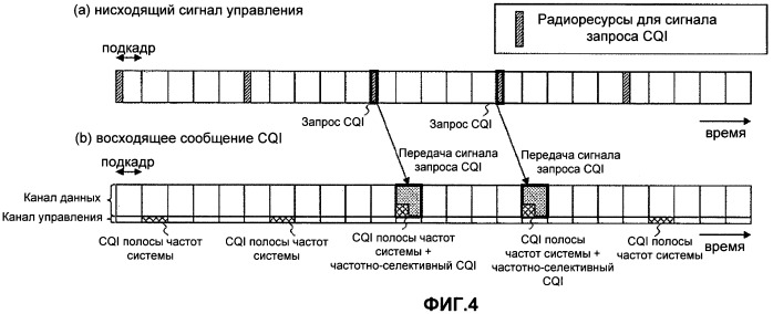 Терминал пользователя, базовая станция и способ передачи управляющей информации (патент 2481729)