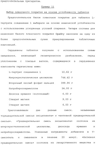 Способ лечения с использованием лекарственных форм, содержащих фармацевтические композиции 5,8,14-триазатетрацикло[10.3.1.0 (2,11).0(4,9)] гексадека-2( 11),3,5,7,9-пентаена (патент 2314810)