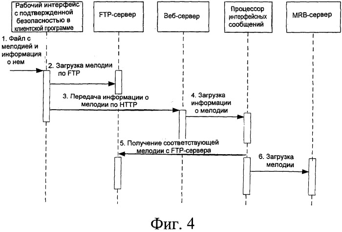 Способ и система для загрузки файла для веб-приложения (патент 2523216)