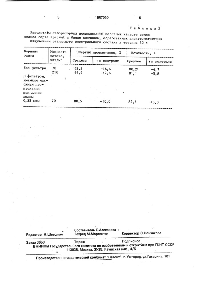 Способ предпосевной обработки семян (патент 1687050)