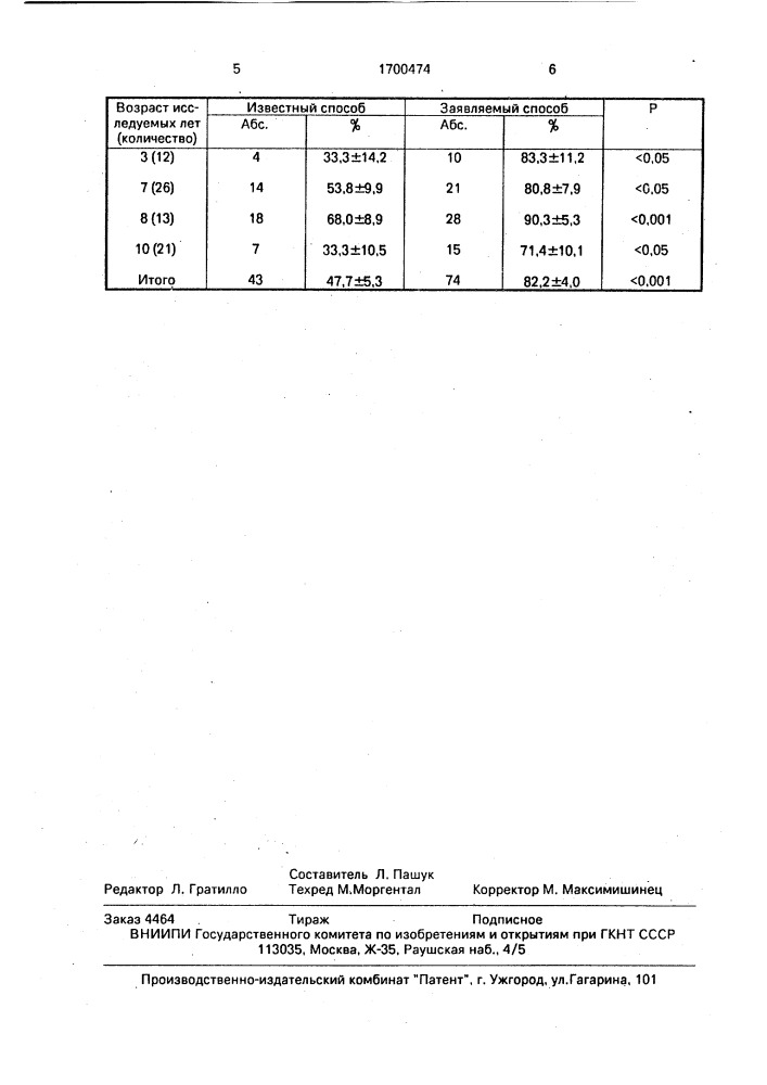 Способ диагностики инфекционной туберкулиновой аллергии (патент 1700474)