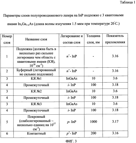 Полупроводниковый лазер (варианты) (патент 2529450)