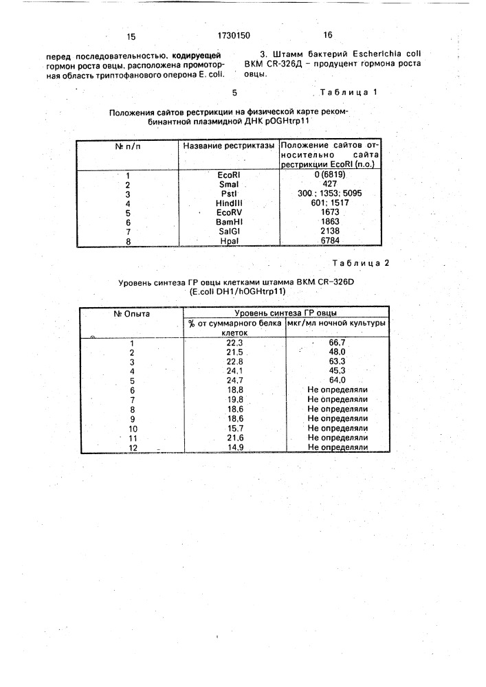 Фрагмент днк, кодирующий гормон роста овцы, рекомбинантная плазмидная днк роgнтrр11, кодирующая синтез гормона роста овцы, штамм бактерий еsснеriснiа coli - продуцент гормона роста овцы (патент 1730150)