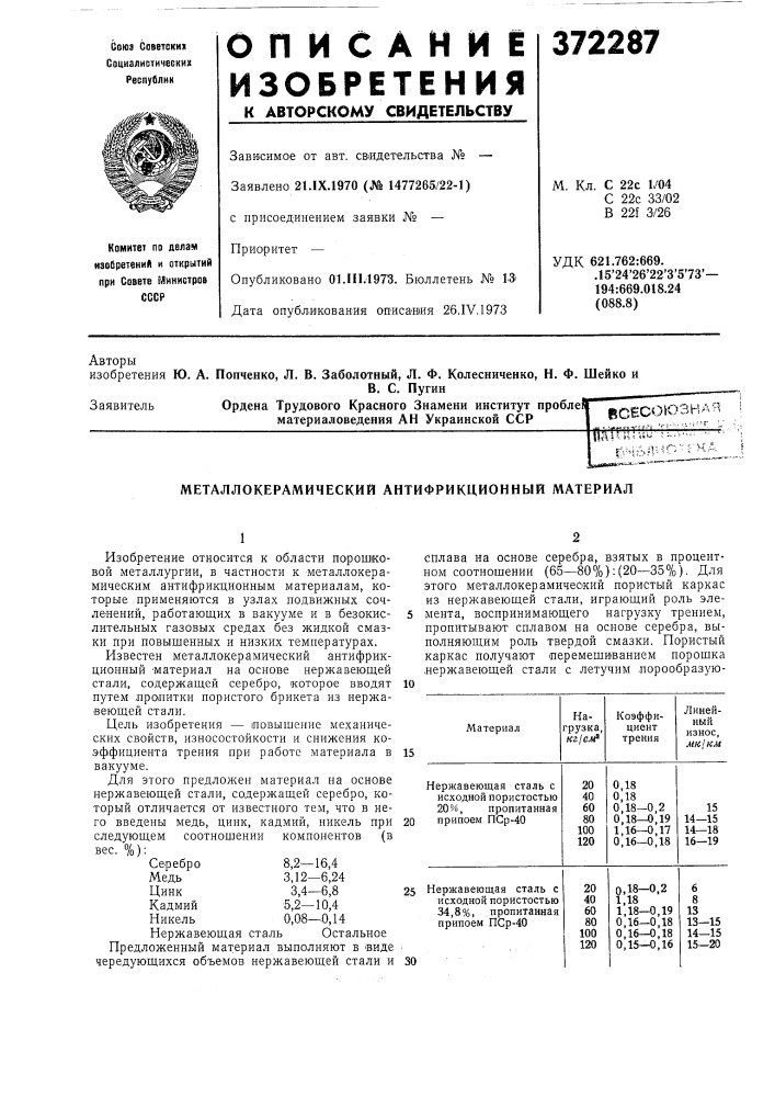 Металлокерамический антифрикционный материал (патент 372287)