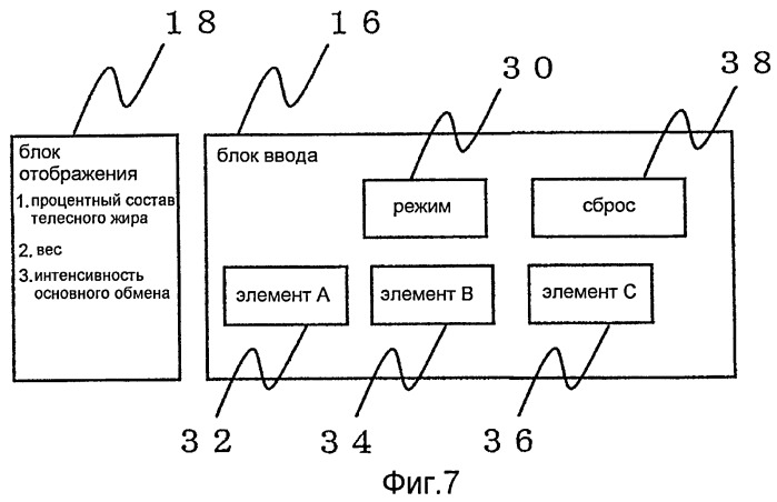 Устройство измерения биологической информации (патент 2403860)