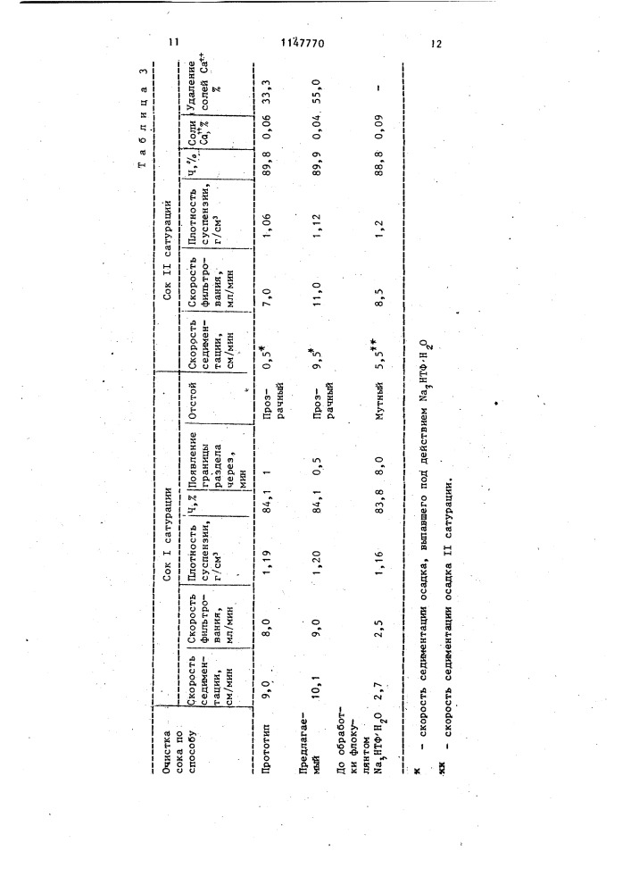 Способ очистки диффузионного сока (патент 1147770)