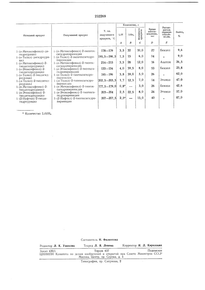 Способ получения 1-арил-2-оксо-(тио)- гексагидропиримидинов (патент 232269)