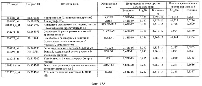 Фармакодинамические маркеры, индуцированные интерфероном альфа (патент 2527068)