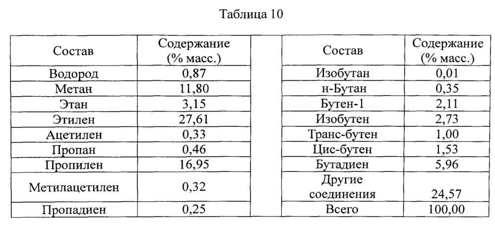 Способ парового крекинга (патент 2640592)