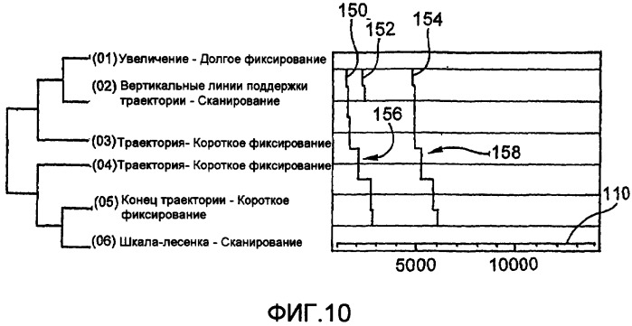 Способ обработки данных для определения визуальных рисунков на визуальной сцене (патент 2425331)