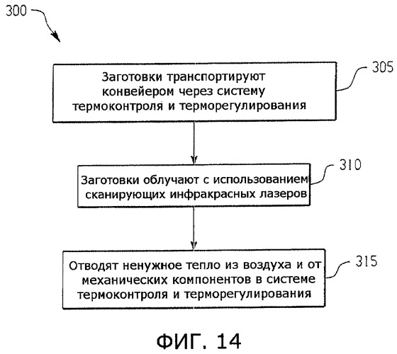 Способ обработки инфракрасным лазерным излучением с заданной длиной волны и предназначенная для этого система (патент 2430832)