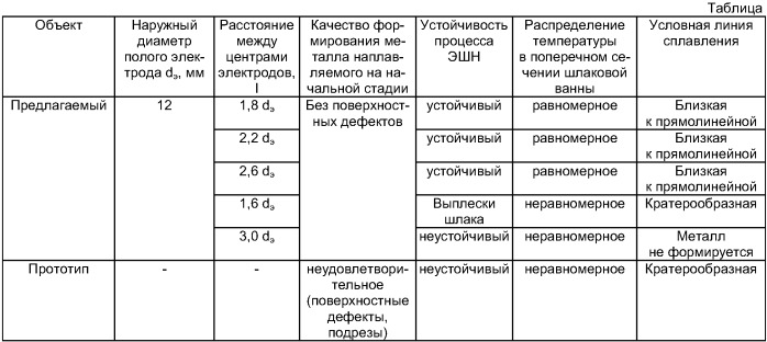 Способ электрошлаковой наплавки плоских поверхностей (патент 2397851)