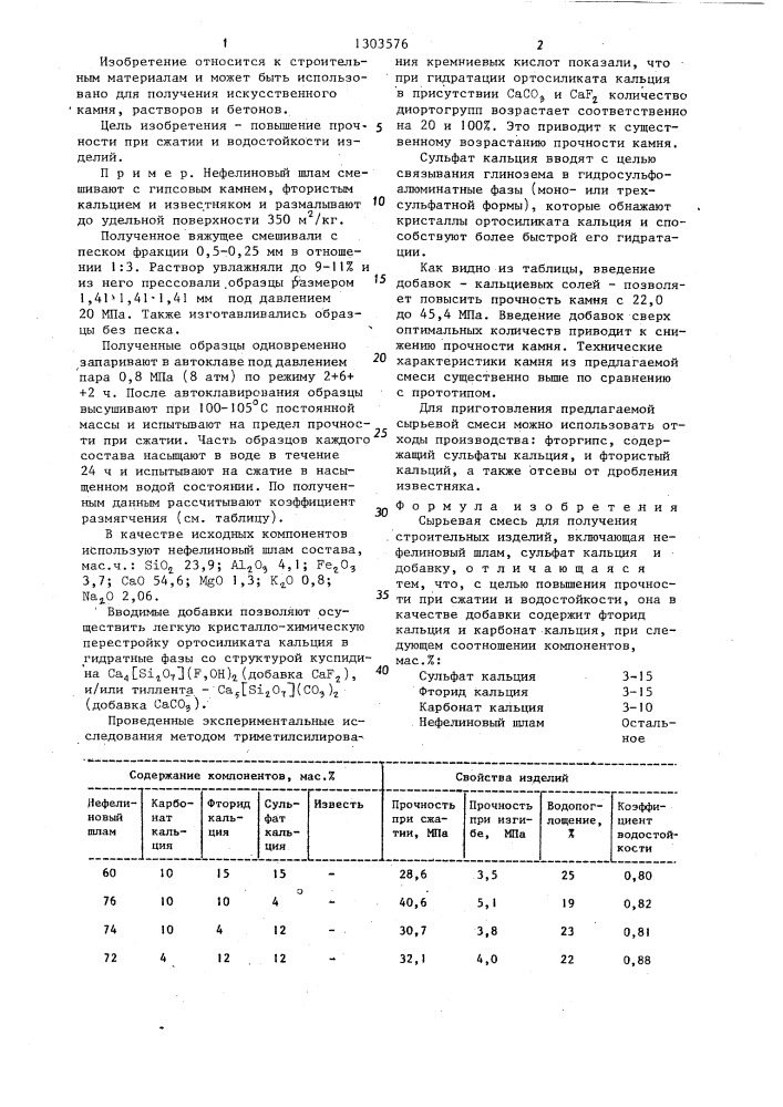 Сырьевая смесь для получения строительных изделий (патент 1303576)