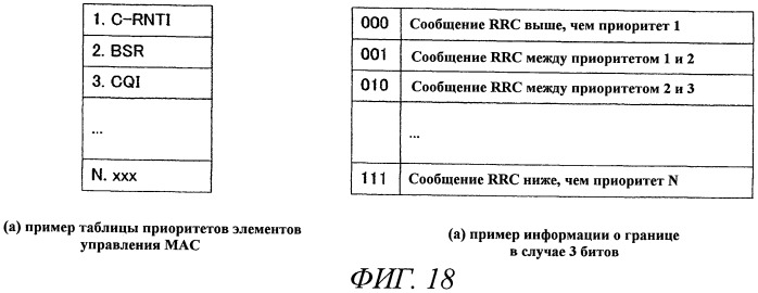 Терминал связи и базовая станция (патент 2491773)