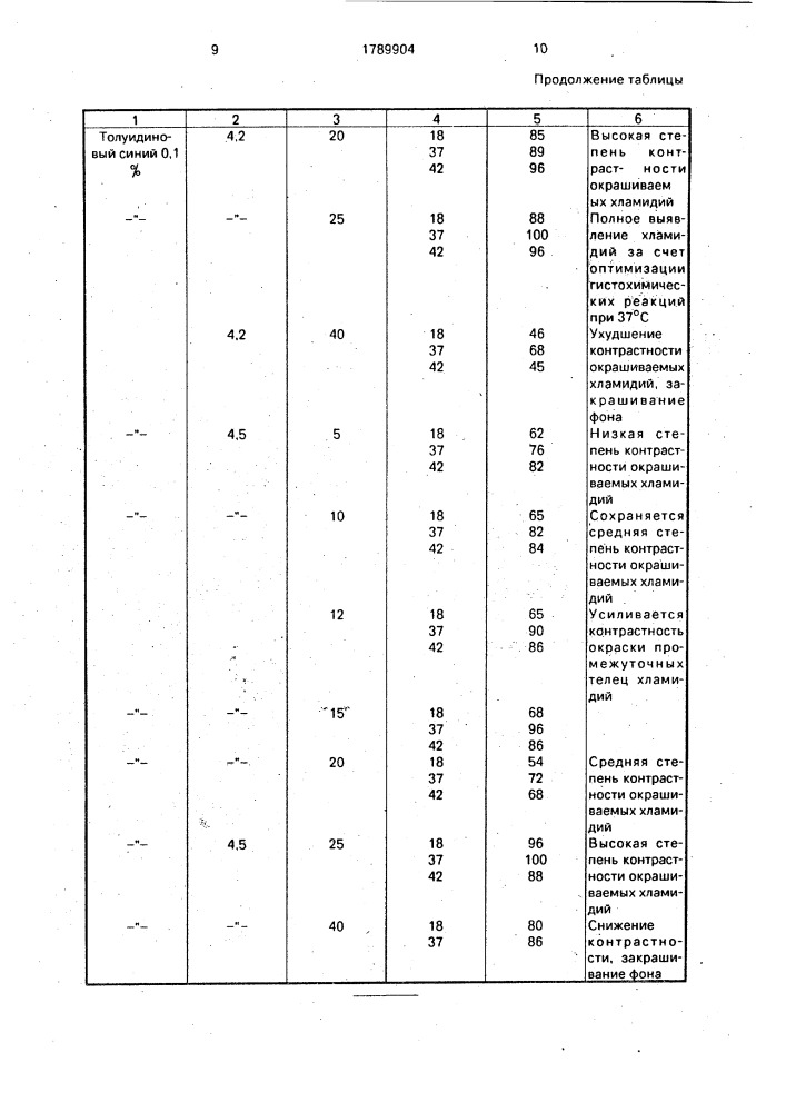 Способ выявления хламидий (патент 1789904)