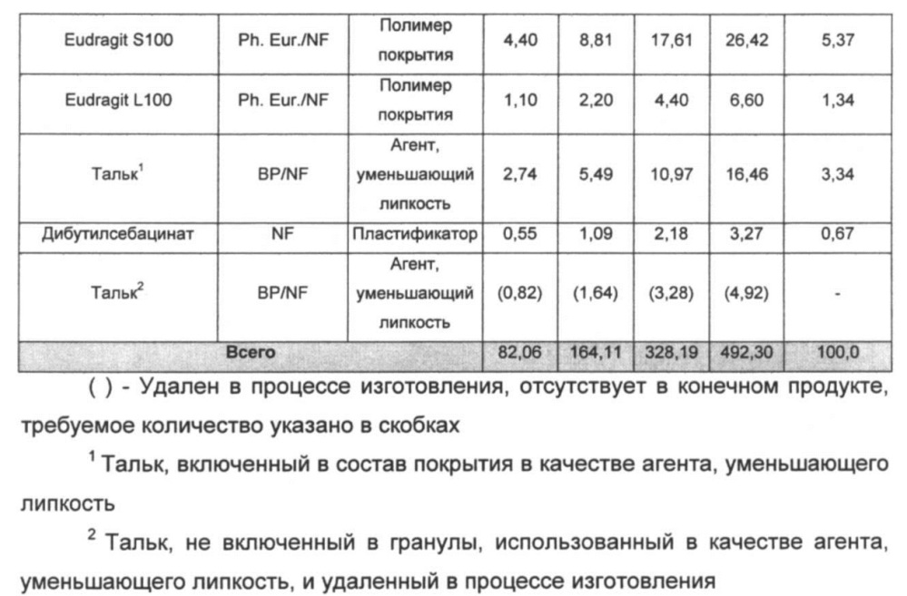 Композиция гидрокортизона с контролируемым высвобождением (патент 2619869)