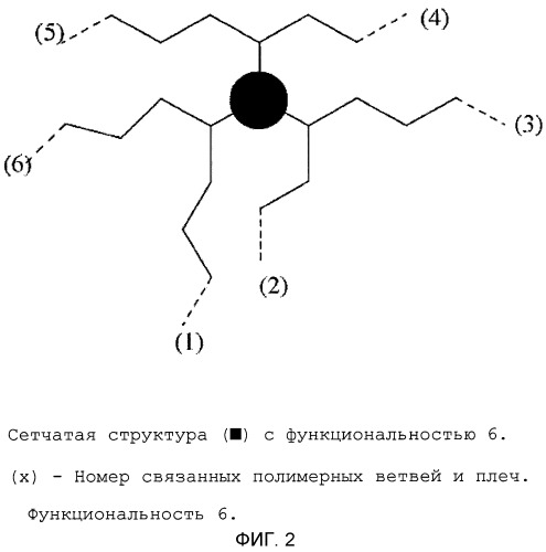 Резиновая смесь для шин с улучшенным вулканизующим агентом (патент 2518600)