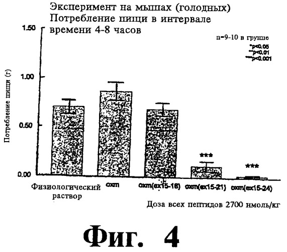 Соединения оксинтомодулина (варианты), фармацевтическая композиция на их основе, способы лечения и профилактики ожирения и сопутствующих заболеваний (варианты) и лекарственное средство (варианты) (патент 2485135)