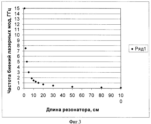 Способ определения времени жизни электронов в активной области полупроводникового инжекционного лазерного диода (патент 2330299)