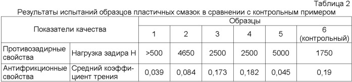 Пластичная смазка (патент 2395563)