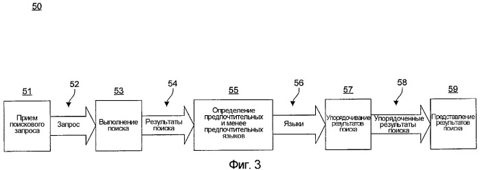 Система и способ предоставления предпочтительного языка упорядочивания результатов поиска (патент 2319202)