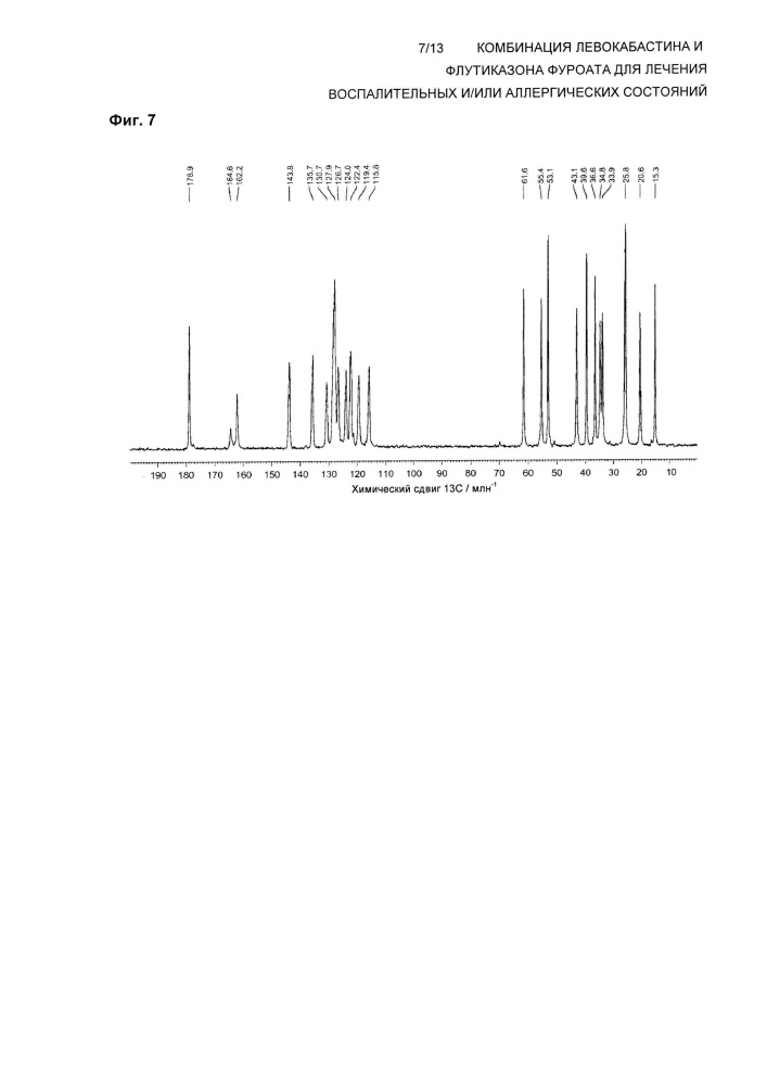 Комбинация левокабастина и флутиказона фуроата для лечения воспалительных и/или аллергических состояний (патент 2652352)