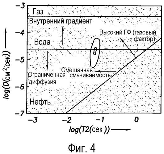 Способы интерпретации диффузионных-т2 карт, полученных с использованием ямр данных (патент 2378668)