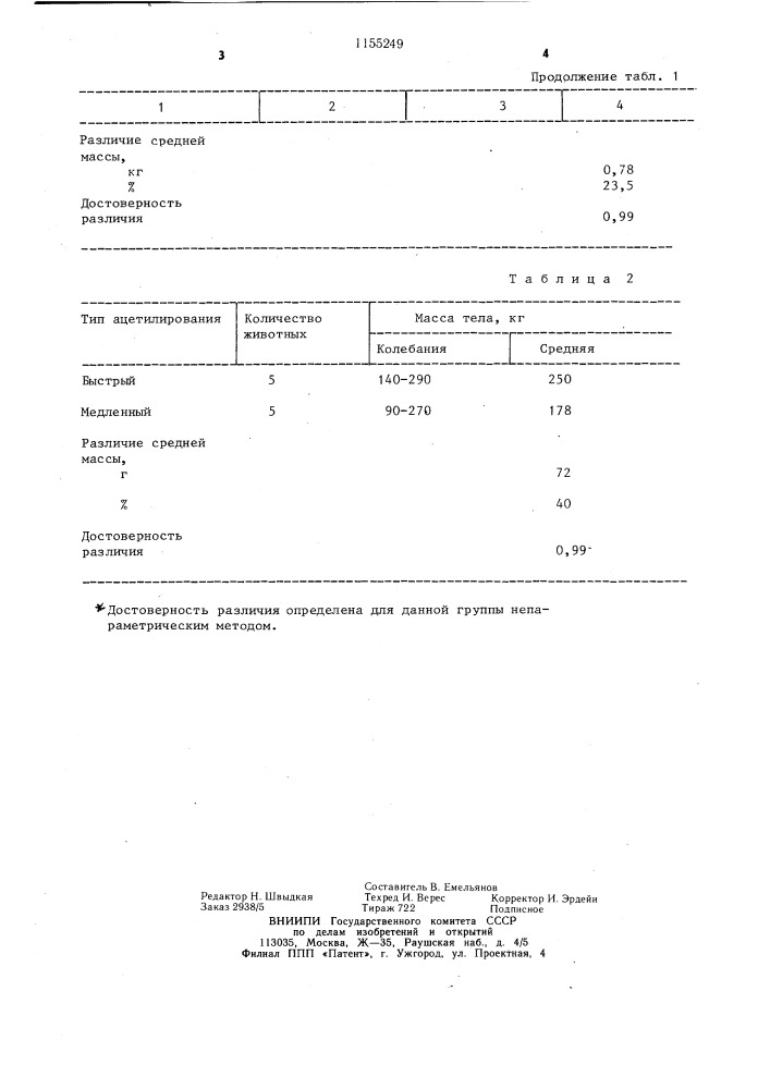 Способ определения будущей мясной продуктивности животных (патент 1155249)