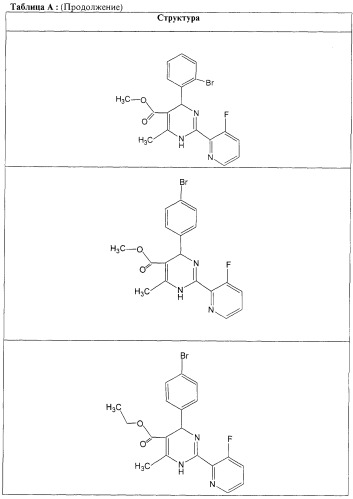 Дигидропиримидины, промежуточные продукты и лекарственное средство (патент 2245881)