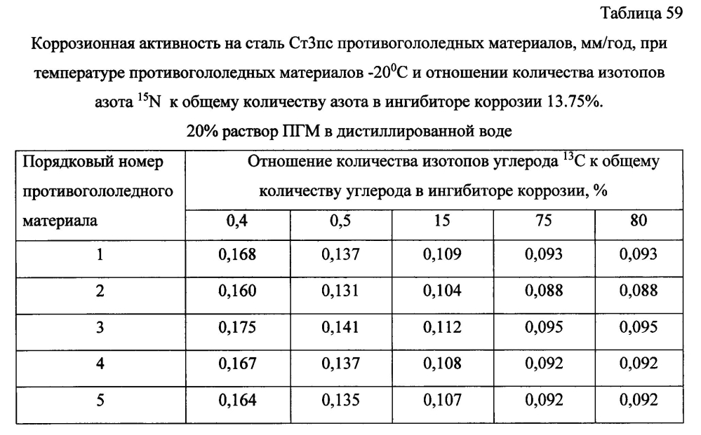 Способ получения твердого противогололедного материала на основе пищевой поваренной соли и кальцинированного хлорида кальция (варианты) (патент 2596782)