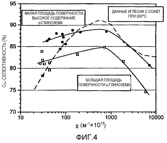 Катализатор фишера-тропша, способ получения катализатора и способ получения углеводородов (патент 2283696)