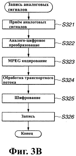 Устройство и способ записи/воспроизведения информации, носитель записанной информации и средство обслуживания программы записи/воспроизведения информации (патент 2273893)