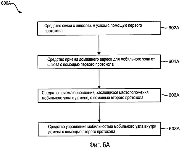 Системы и способы использования интернет-протоколов поддержки мобильности с не-интернет-протоколами поддержки мобильности (патент 2448426)