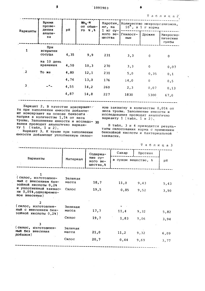 Способ силосования зеленых кормов (патент 1091903)