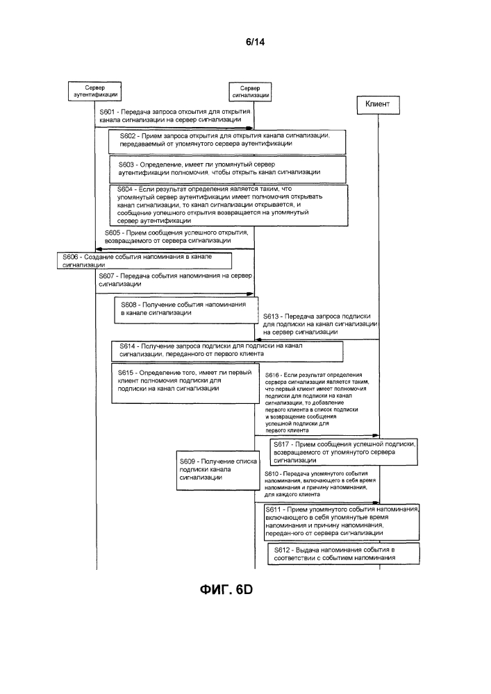 Способ, устройство и система для напоминания событий (патент 2615073)