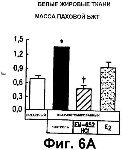 Способы лечения и/или подавления прироста массы (патент 2327461)