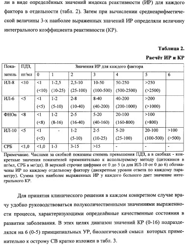 Способ диагностики и прогноза системного воспаления с верификацией фаз и стадий (патент 2335771)