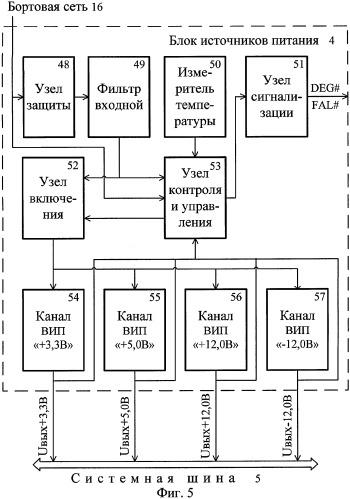 Управляющая эвм (патент 2316807)