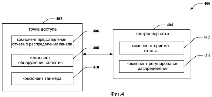 Отчет об использовании ресурсов общего канала передачи данных (патент 2462834)