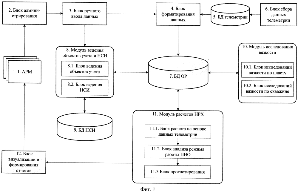 Система контроля работы погружного насосного оборудования (патент 2602774)