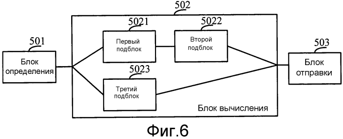 Способ, базовая станция и система для координации ресурса поискового вызова в гетерогенной сети (патент 2556444)