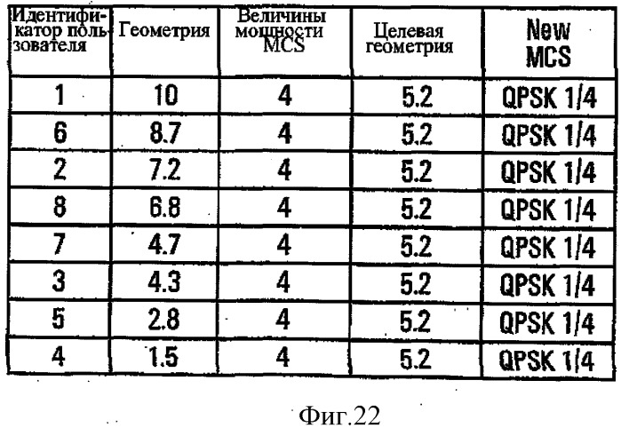 Способ и устройство оптимизации нисходящей связи между базовой и мобильной станциями (патент 2543489)