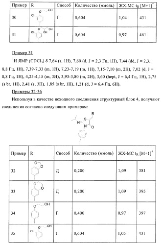 Производные 5-(бенз-(z)-илиден)тиазолидин-4-она и их применение в качестве иммуносупрессорных агентов (патент 2379299)