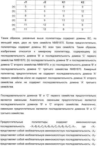 Домены и эпитопы менингококкового белка nmb1870 (патент 2375374)