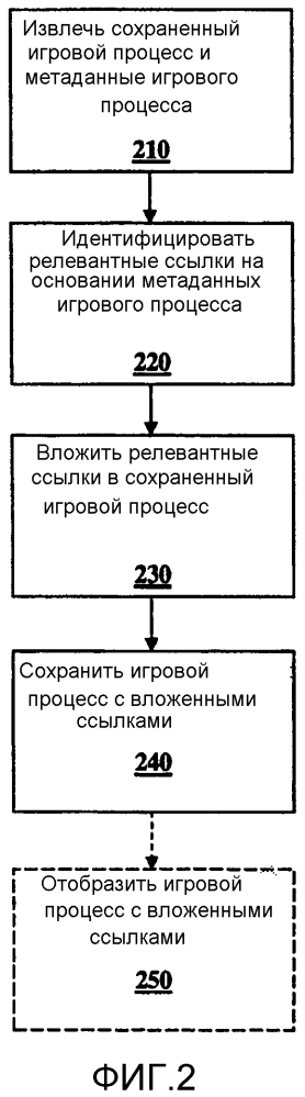 Система и способ для сбора и совместного использования данных игры на консоли (патент 2606568)