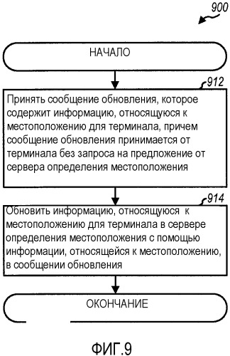 Способ и устройство для осуществления информационного запроса сеанса для определения местоположения плоскости пользователя (патент 2521478)