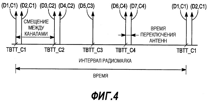 Система и способ для сообщения передач радиомаяков в системах беспроводной локальной сети (wlan) (патент 2402887)