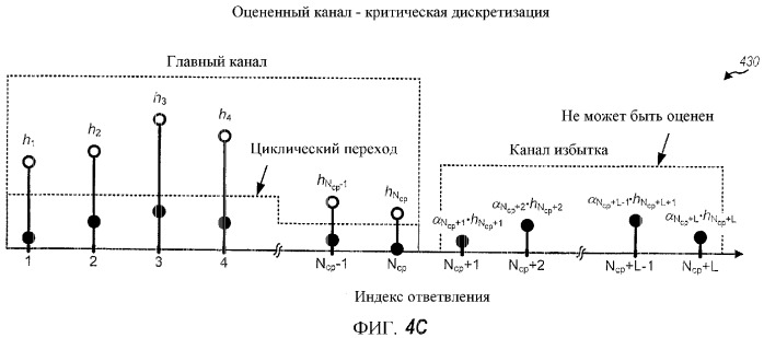 Передача пилот-сигнала и оценивание канала для системы ofdm с избыточным разбросом задержки (патент 2348120)